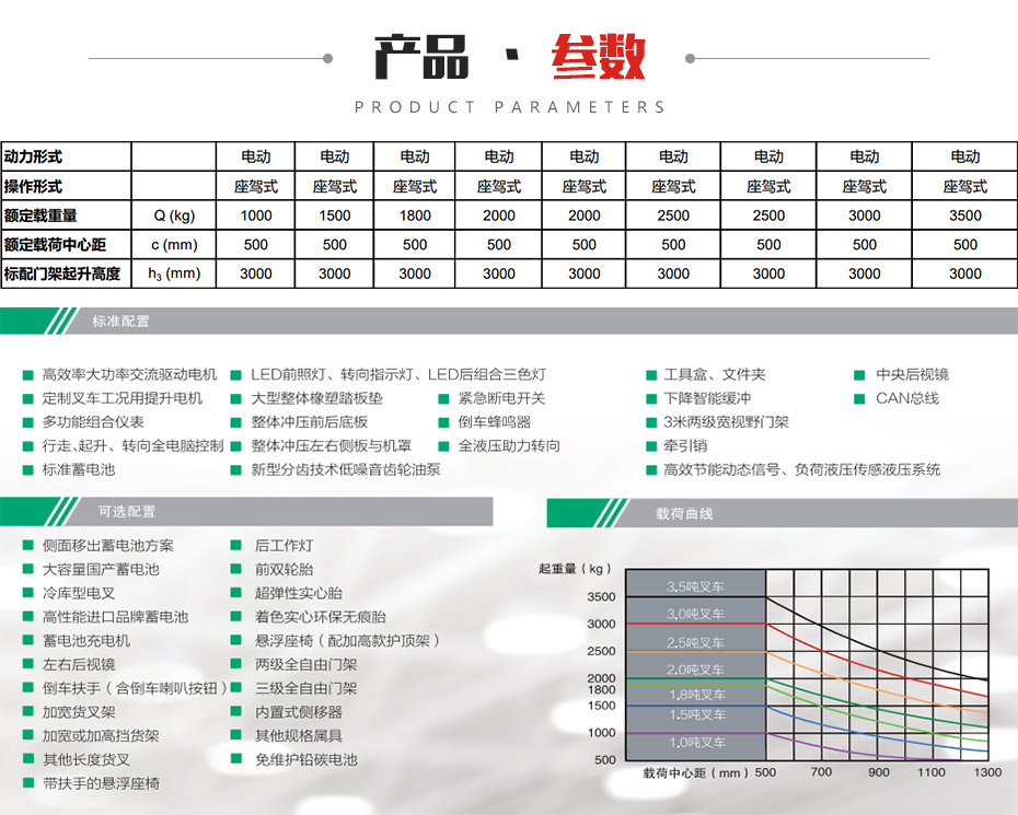 A系列1.0~3.5吨蓄電(diàn)池叉車(chē)参数图片