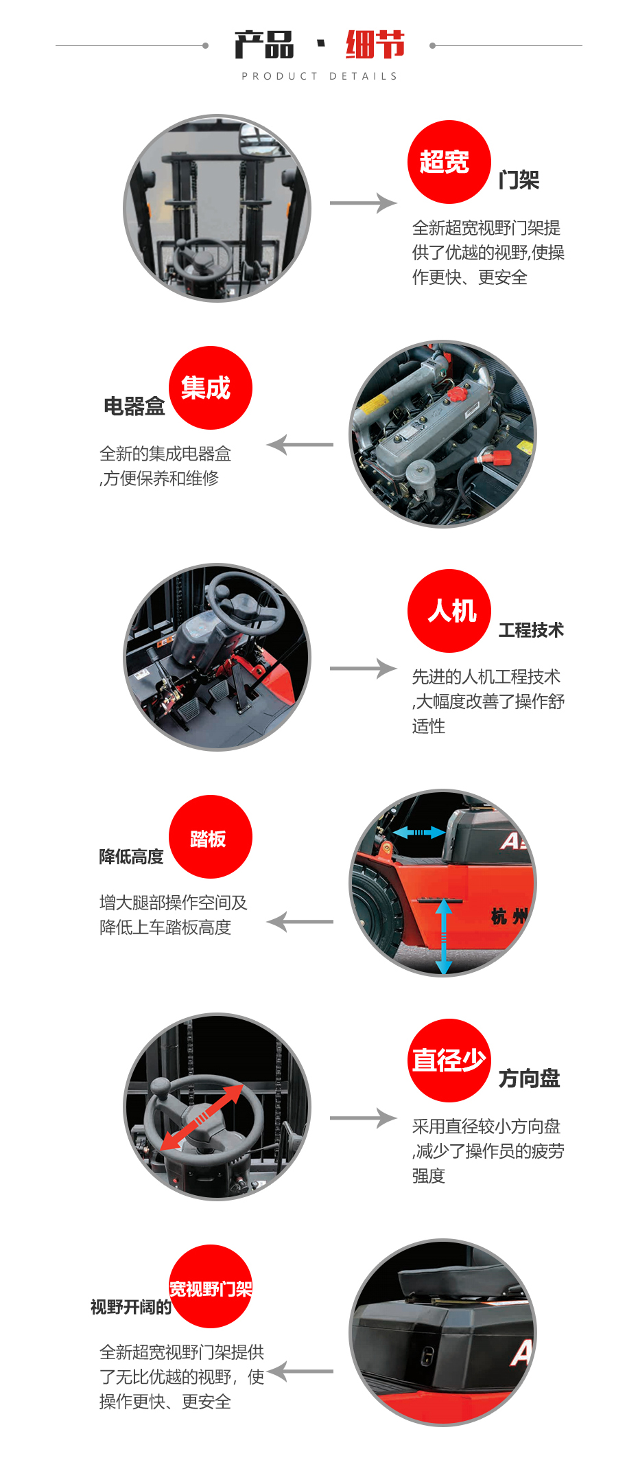 A系列1.0~3.8吨内燃叉車(chē)细节图片