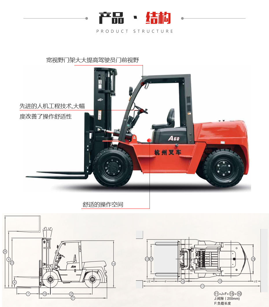 A系列5.0~7.0吨内燃叉車(chē)结构图片