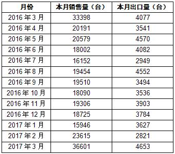 内燃叉車(chē)市场的消费需求有(yǒu)那些变化？内燃叉車(chē)消费市场状况究竟又(yòu)是怎么样？